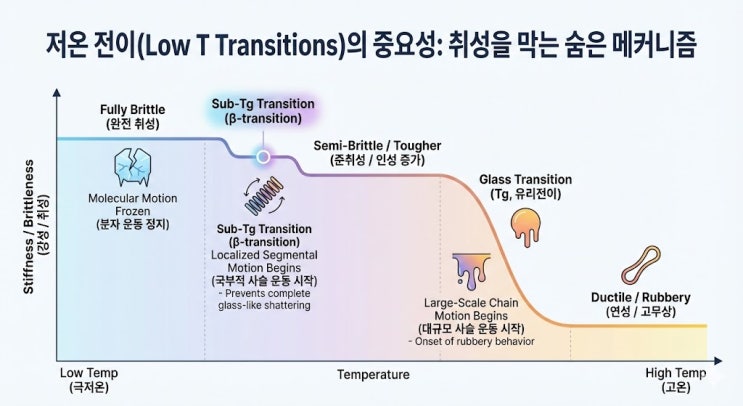  PA66 vs HDPE: 같은 '강인함(Toughness)', 전혀 다른 메커니즘