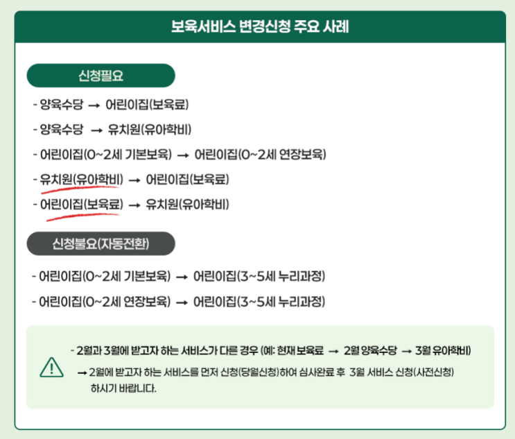  아이가 3월에 어린이집에 다닐 예정이신가요? 늦게 신청해서 지원 못 받지 말고 사전신청하세요!