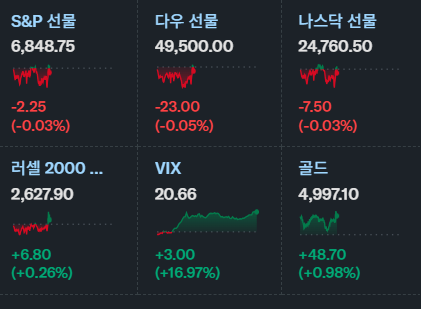  26년 2월 14일 미국 장전 최신 시황 뉴스 정리