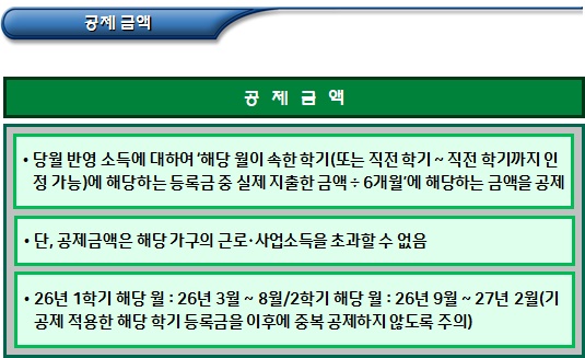  기초생활수급자 소득평가액 제외 금품(추가 지출)