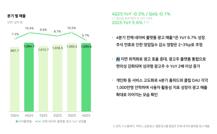  네이버 실적 12조의 의미, 구조·왜·흐름으로 본 투자자 관점