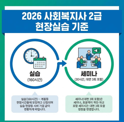 사회복지사 2급 실습기관 찾는 법 현장실습 신청 절차 총정리
