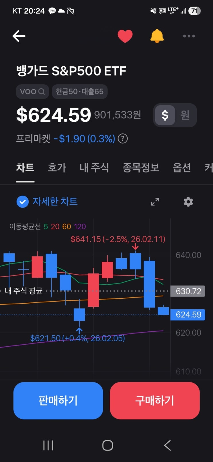  VOO 투자 – 6주차 / 2월 둘째주, 625 아래에서 한 주 더