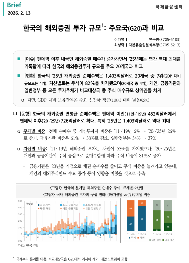  한국의 해외증권 투자 규모1: 주요국(G20)과 비교