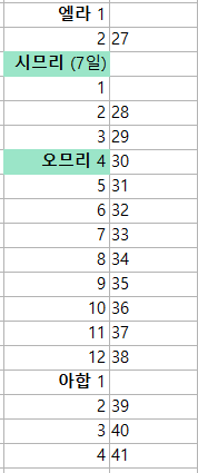 구약/역사서/열왕기상] 이스라엘 왕 오므리의 통치 기간 12년 이해하기 (왕상 16장 23절)