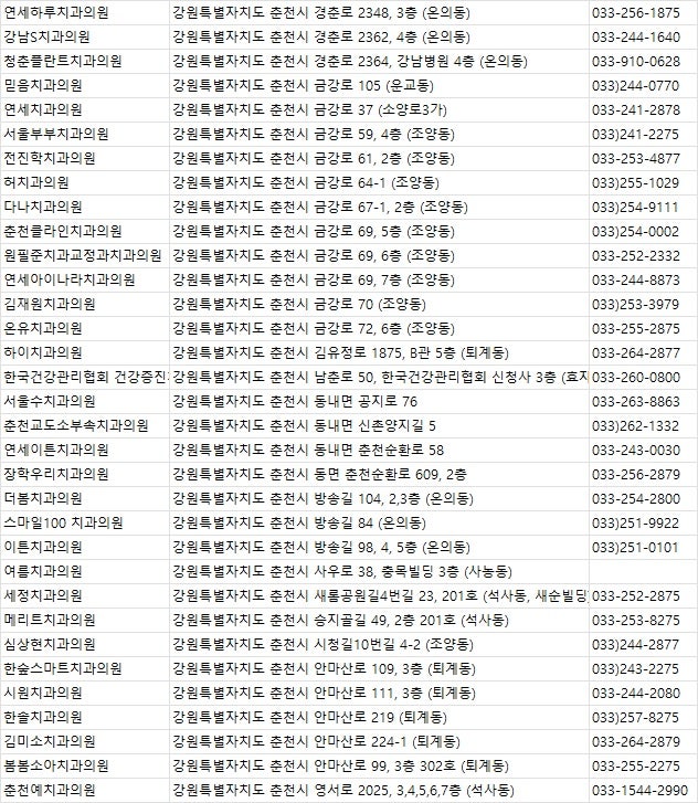 연세새로이치과의원 사진 1