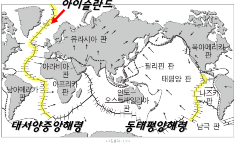해저 확장과 대륙의 이동