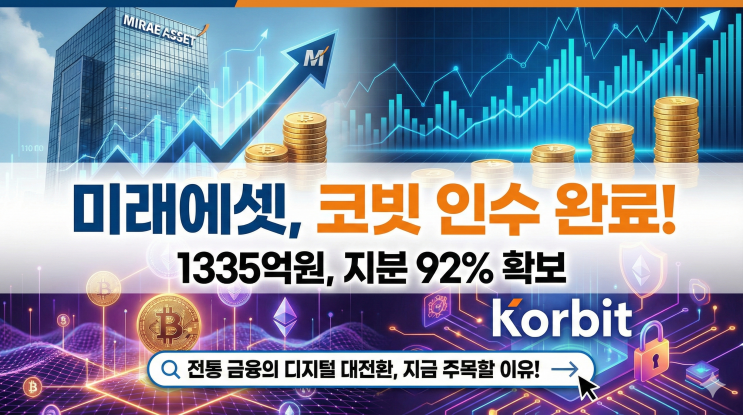 <b>미래에셋 코빗 인수</b> 1335억 | 증권사가 코인거래소 사는 이유