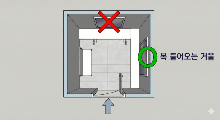  현관 거울, '이곳'에 두면 들어오던 돈복도 반사됩니다 (위치 선정 꿀팁)