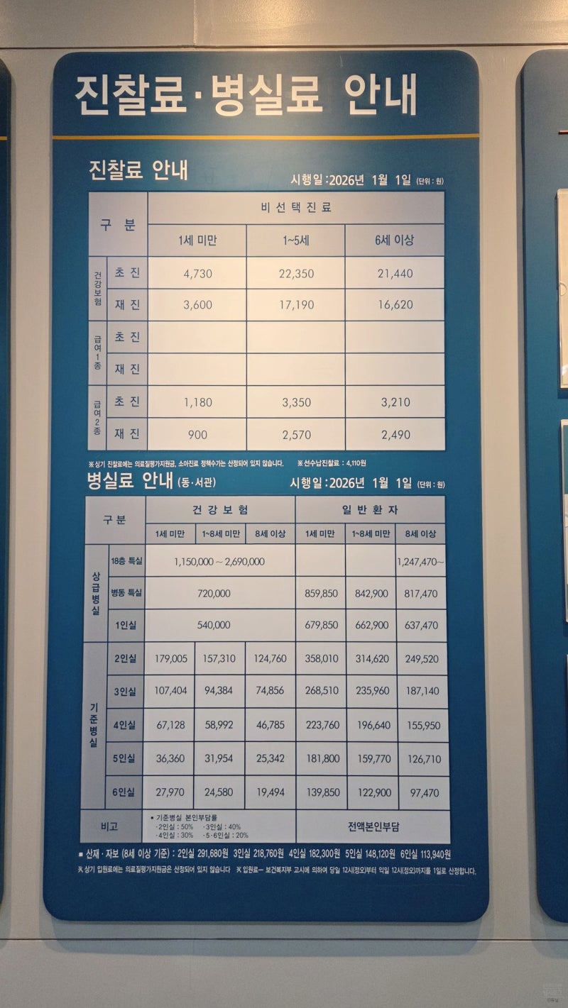 2026년 서울아산병원 병실 입원료, 진찰료, 환자/보호자 식대 정보