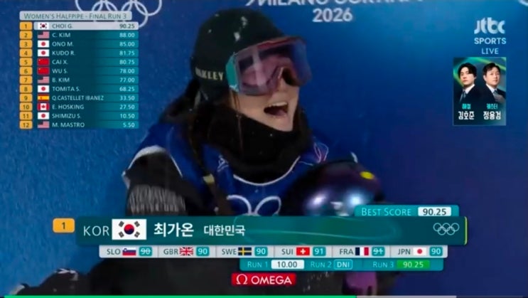  "최가온 선수, 정말 고마워요!" 2026 올림픽 경기 직후 해외 반응 및 외신 보도 모음