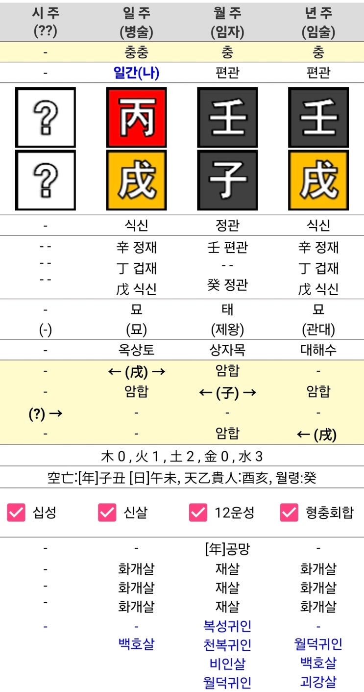  서울대 일타 강사 사주풀이
