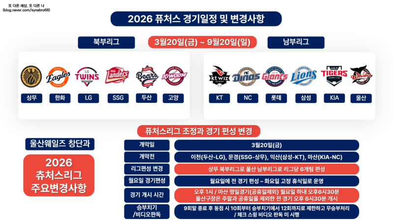 2026 KBO 퓨처스리그 개막일과 경기일정 및 주요 변경사항