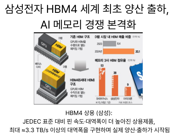  [2월13일]삼성전자 최초 HBM4 공급, IT역사속 오늘-ENIAC(최초 범용 컴퓨터)