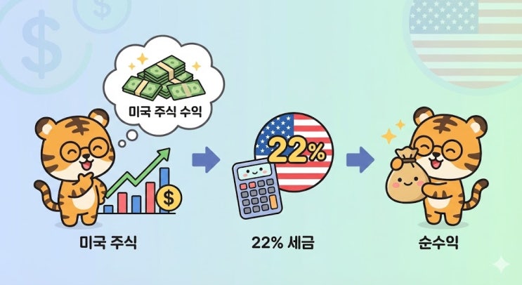   [호야의 머니 로그] 미국주식 세금, 22% 뜯기기 싫다면 필독! (2026년 최신판)