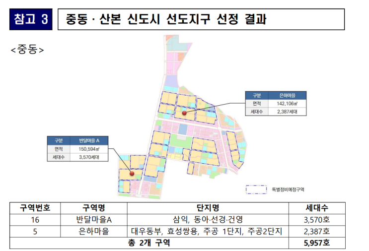  부천 중동 신도시 재건축 사업성이?! 은하마을 대우동부 주공1 2단지 분담금과 안전마진은?