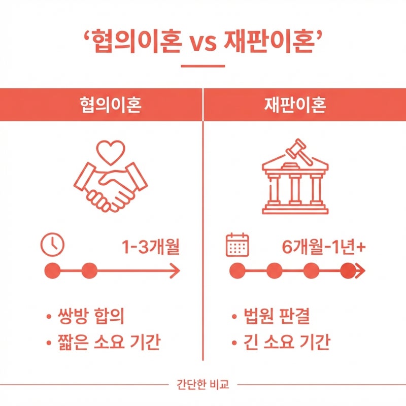 외도 증거 발견 후 이혼 상담 받기 전, 준비물·비용·기간 한눈에 체크 관련 이미지 6