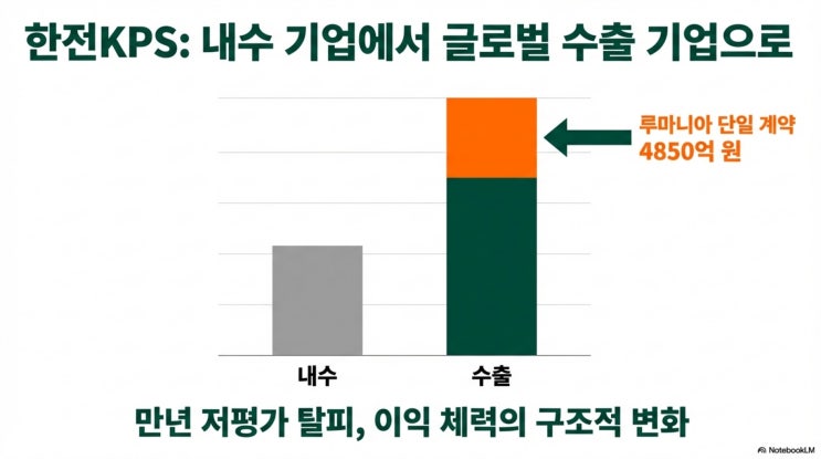  국내 원전 관련주를 사야하는 이유