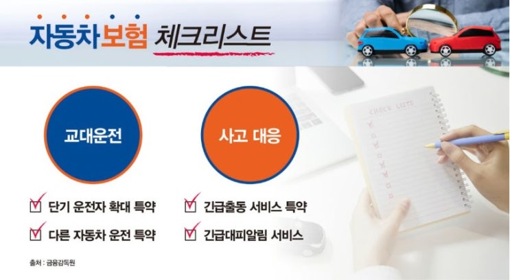 [설연휴 자동차보험] 