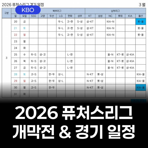2026시즌 퓨쳐스리그 개막전 및 경기 일정 | 월요야구, 울산 웨일스, 더블헤더, 체크스윙 비디....