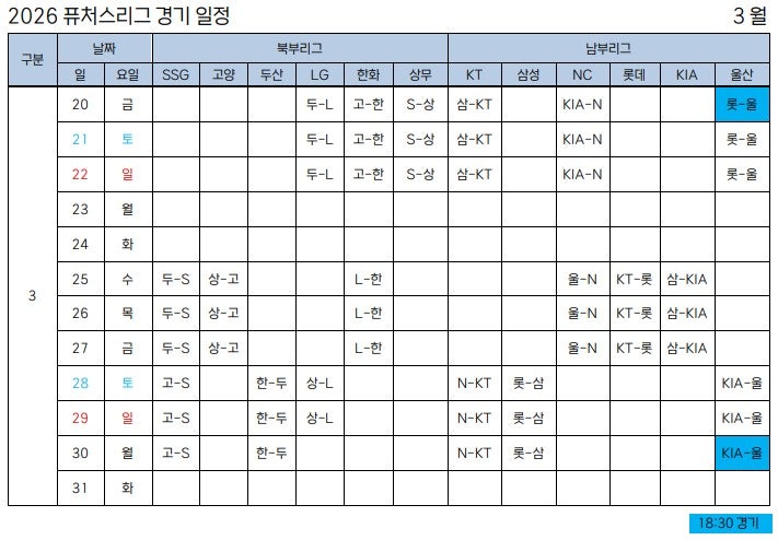 [KBO] 2026 퓨처스리그 경기 일정 발표...3월 20일 개막!! 총 726경기 ,울산 웨일즈 참가!!