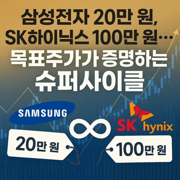  삼성전자 20만 원, SK하이닉스 100만 원... 목표주가가 증명하는 슈퍼사이클