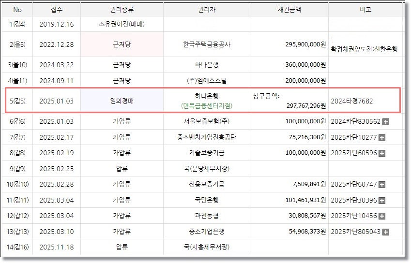 새능산 사진 3