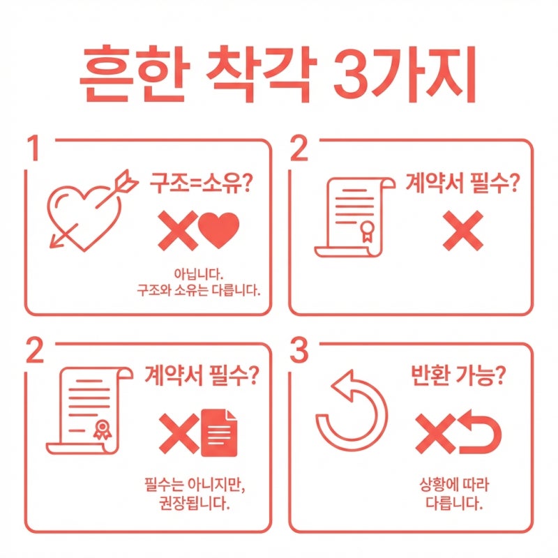 길고양이 구조 후 소유권, 내가 키웠으니 당연히 내 것일까 실무 기준 정리 관련 이미지 3