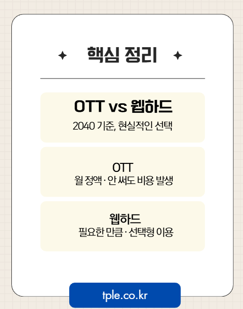  스트리밍 대신 다운로드? 요즘 더 합리적으로 보이는 이유