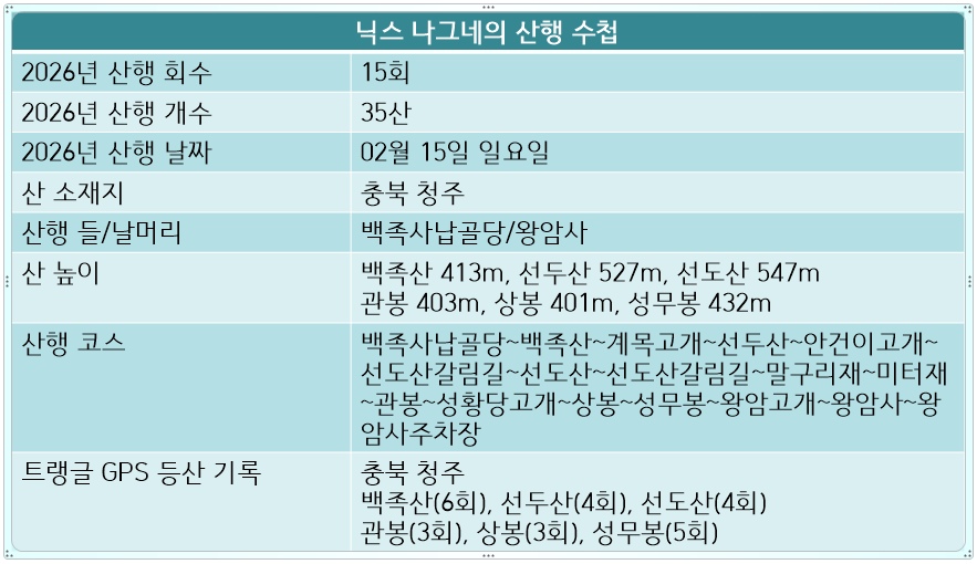 왕암 사진 1