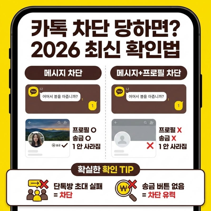 카카오톡 차단 당하면 어떻게 될까 카톡 차단 확인 방법 2026 최신 정리