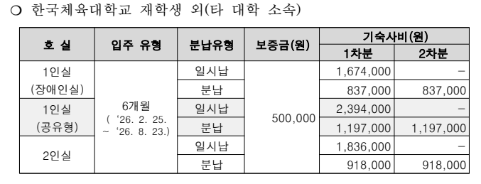 한국체육대학교 ‘행복기숙사’ 학부모·학생 필수 체크 포인트 정리 ㅣ 2026년 첫 입주 시작!