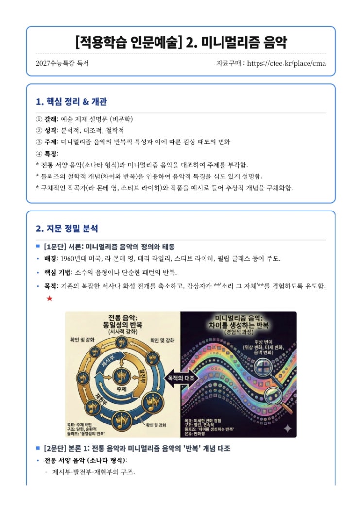  2027수능특강 [적용학습 인문예술] 2. 미니멀리즘 음악 핵심정리 [우만동CMA국어영어학원]