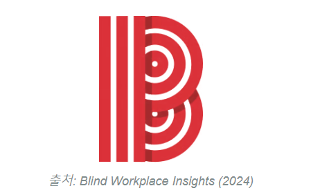 블라인드(Blind): 직장인 익명 커뮤니티의 모든 것