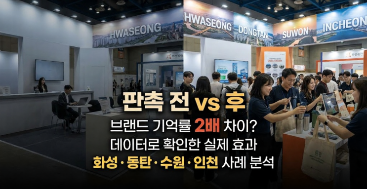  화성 판촉물 제작 효과 있을까? 동탄·수원·인천 실제 데이터로 보는 지역판촉물 전후 비교