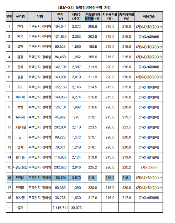  부천 반달마을 재건축 반달건영 선경 동아 삼익 분담금과 19평 23평 30평 매매가 분석