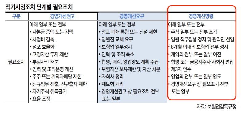 롯데손해보험 신용등급 강등, 원인은 무엇이고 앞으로 어떻게 될까?