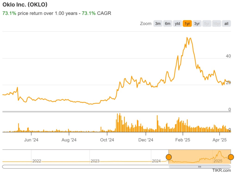 OKLL 주가 전망 2026, Meta가 선택한 차세대 원자력 ETF ⚡ #원자력주 #소형원자로 #AI전력