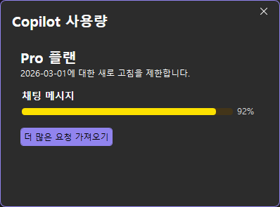  깃허브 코파일럿 프로, 일주일 만에 92% 썼다
