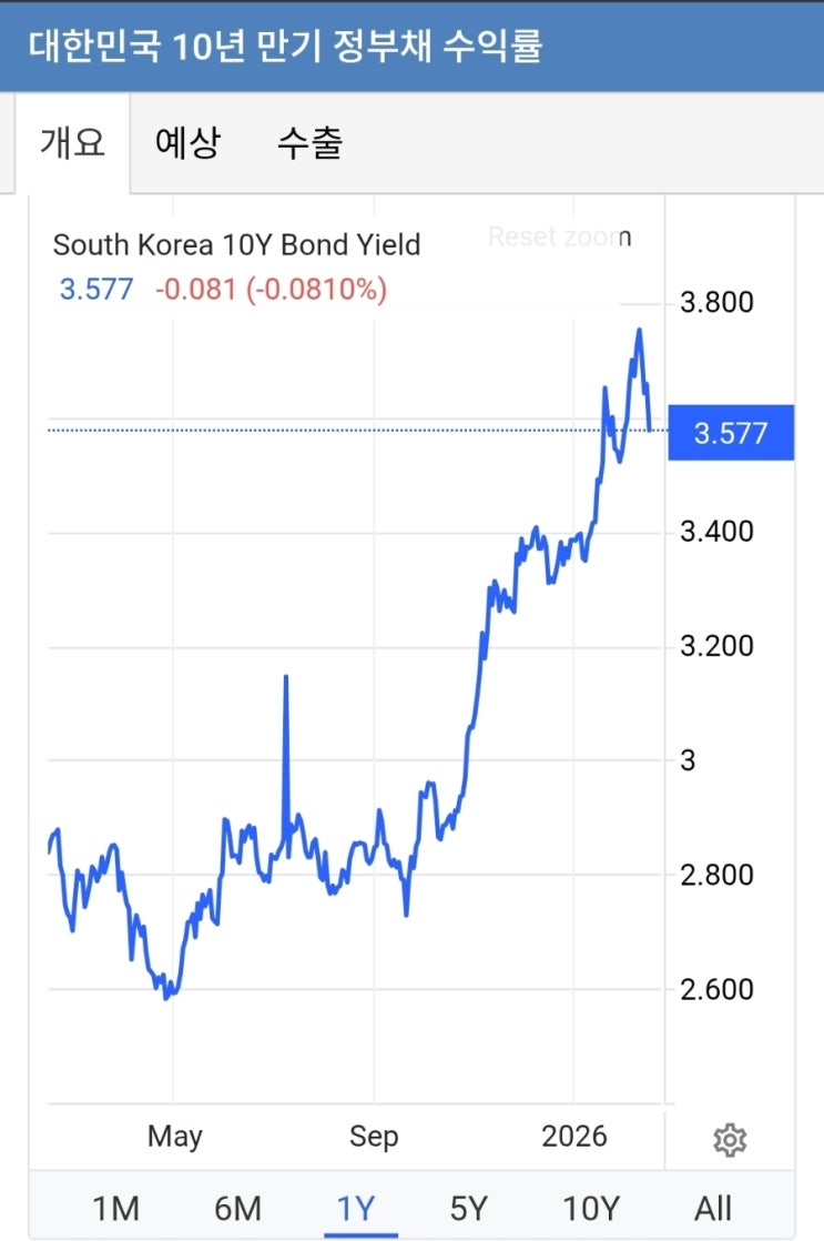  퇴직연금으로 국채를 산다고? 요즘 연금 이야기에서 분위기가 바뀐 지점