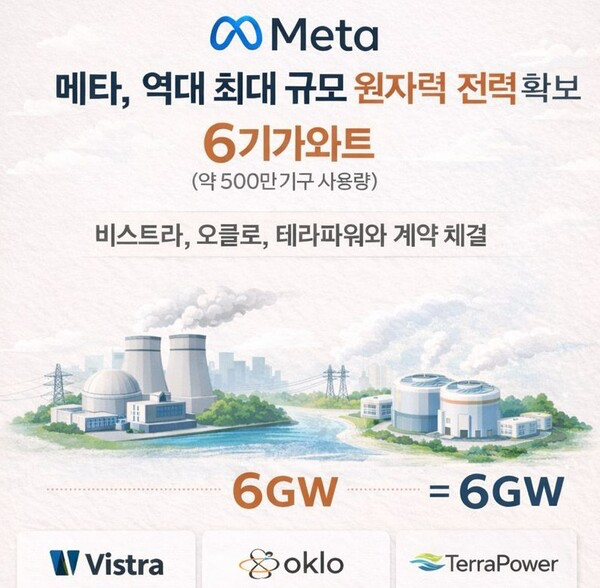OKLL 주가 전망 2026, Meta가 선택한 차세대 원자력 ETF ⚡ #원자력주 #소형원자로 #AI전력