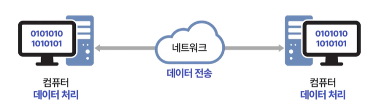 구내 통신설비의 이해 - 구내 통신네트워크의 이해