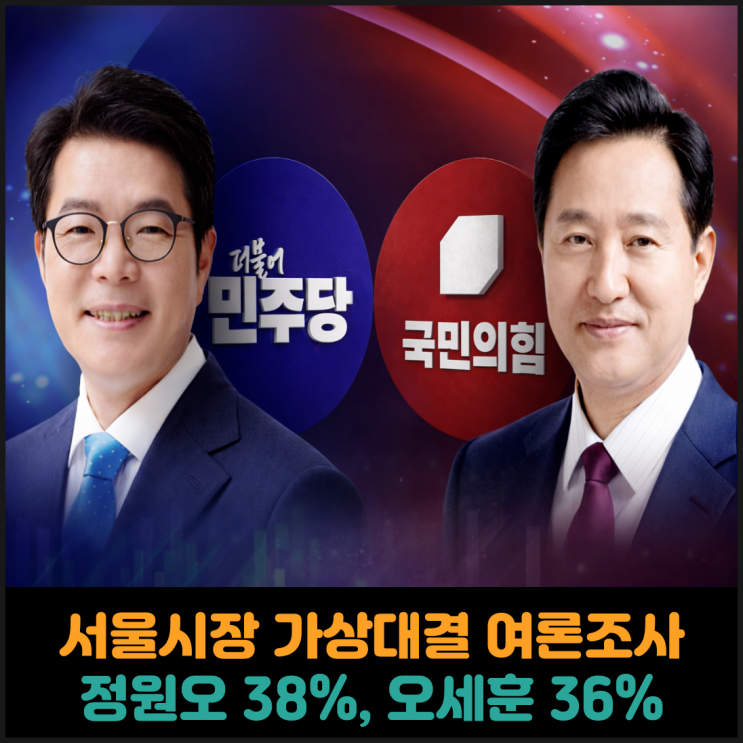  서울시장 가상대결 여론조사, 정원오 38%, 오세훈 36%