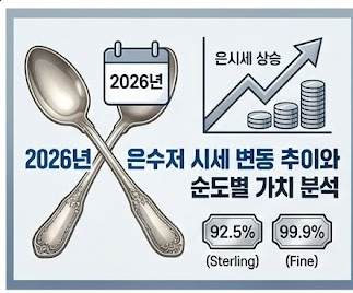 2026년 은수저 시세 변동 추이와 순도별 가치 분석(+매도 전략)