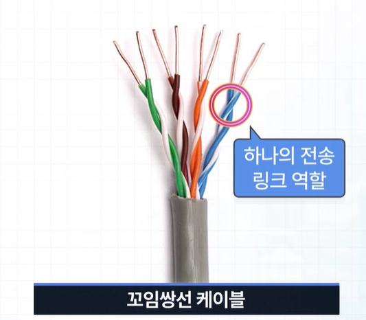 통신설비 이해 - 전송매체 및 감시제어설비