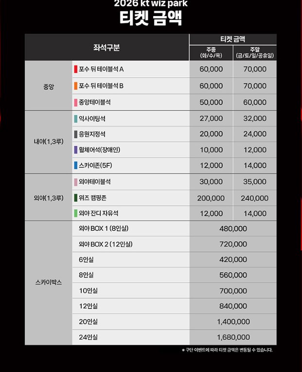 2026 KT 위즈파크 티켓 가격 총정리, 좌석별 요금 한눈에 확인