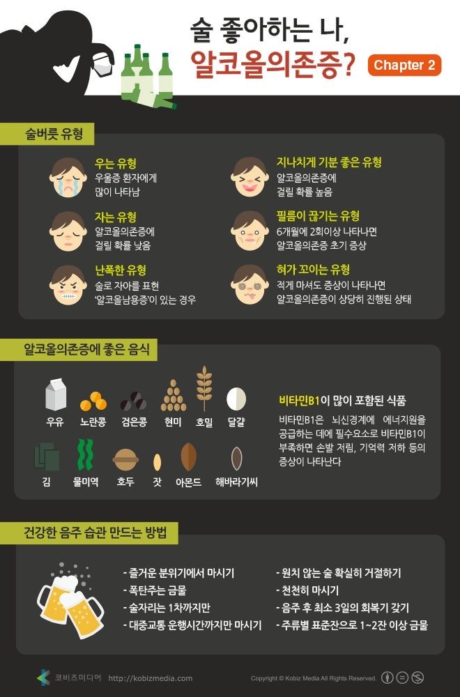 [금주 효과] 한 달만 술 끊어도 몸무게 2% 감량? 알코올 의존증 자가진단 & 술 종류별 해독 시....