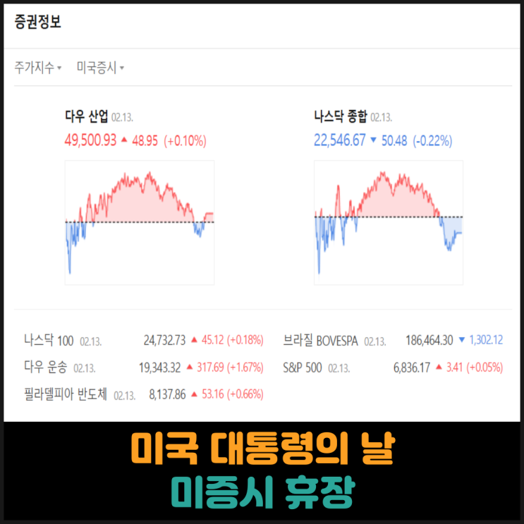  2026년 2월 16일 미국 대통령의 날, 미증시 휴장