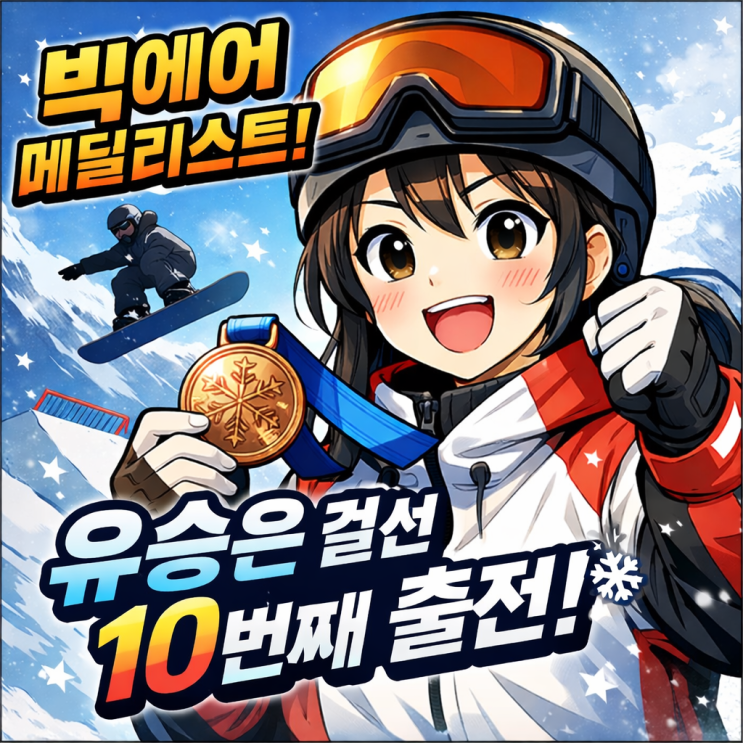  스노보드 빅에어 동메달 유승은, 슬로프스타일 결선 - 결승 출전 순서, 세계 랭킹 총정리