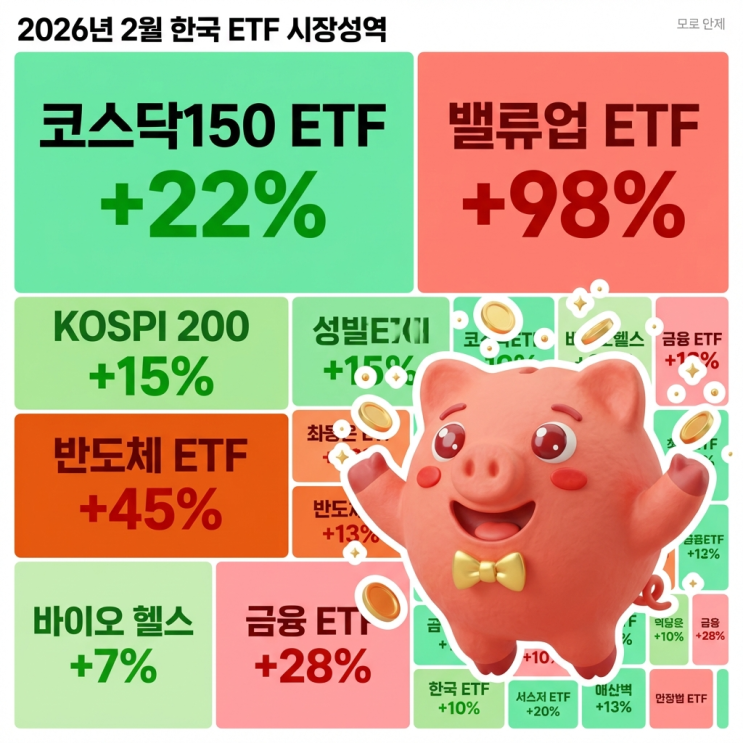  2026년 2월 급등 중! 지금 당장 담아야 할 ETF 5선
